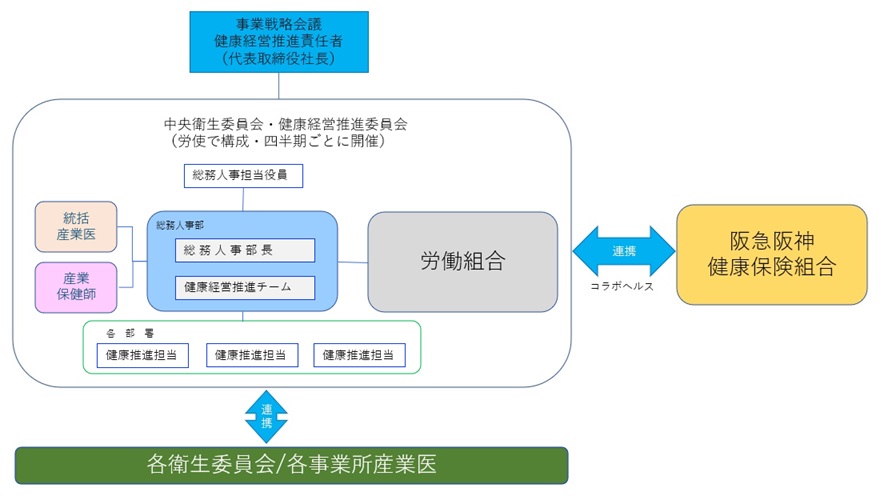推進体制図